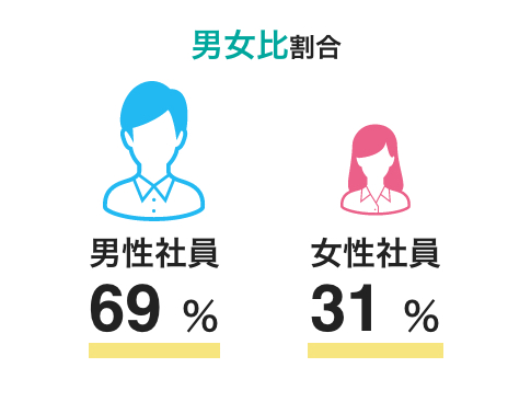 男女比割合